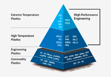 Groups of Thermoplastic Kruger Industries