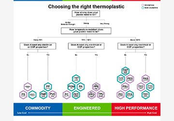 Choosing the right Thermoplastic Kruger Industries