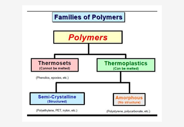 Families of polymers - Kruger Industries