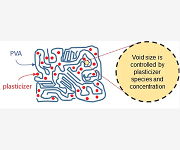 Void size in polymers - Kruger Industries