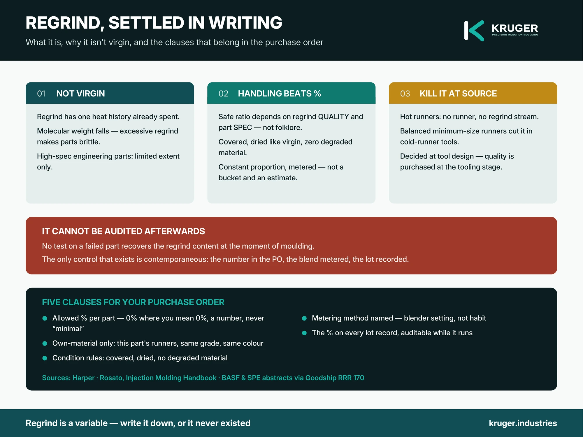 Infographic: regrind in injection moulding — what it is, why it isn't virgin, handling rules and purchase-order clauses